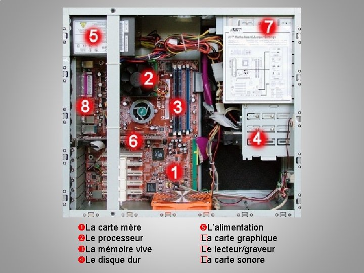  La carte mère Le processeur La mémoire vive Le disque dur L’alimentation �