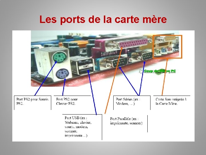 Les ports de la carte mère 