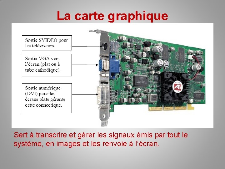 La carte graphique Sert à transcrire et gérer les signaux émis par tout le