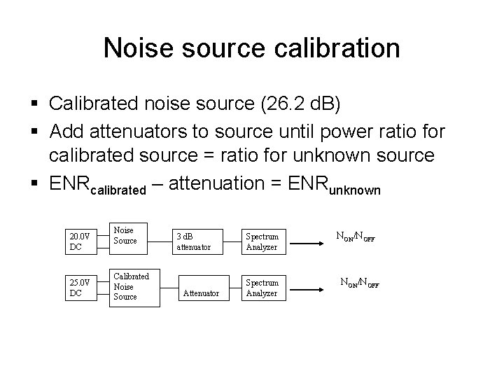 Noise source calibration § Calibrated noise source (26. 2 d. B) § Add attenuators