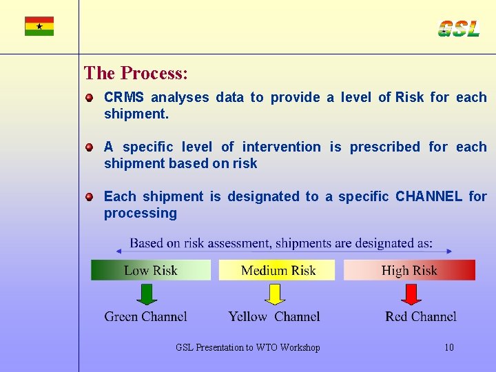 The Process: CRMS analyses data to provide a level of Risk for each shipment.