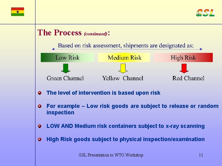 The Process (continued): The level of intervention is based upon risk For example –