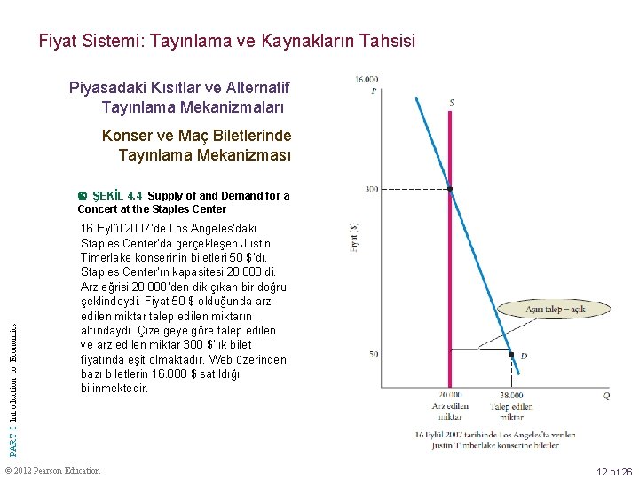 Fiyat Sistemi: Tayınlama ve Kaynakların Tahsisi Piyasadaki Kısıtlar ve Alternatif Tayınlama Mekanizmaları Konser ve