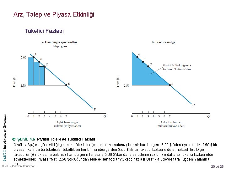 Arz, Talep ve Piyasa Etkinliği PART I Introduction to Economics Tüketici Fazlası ŞEKİL 4.