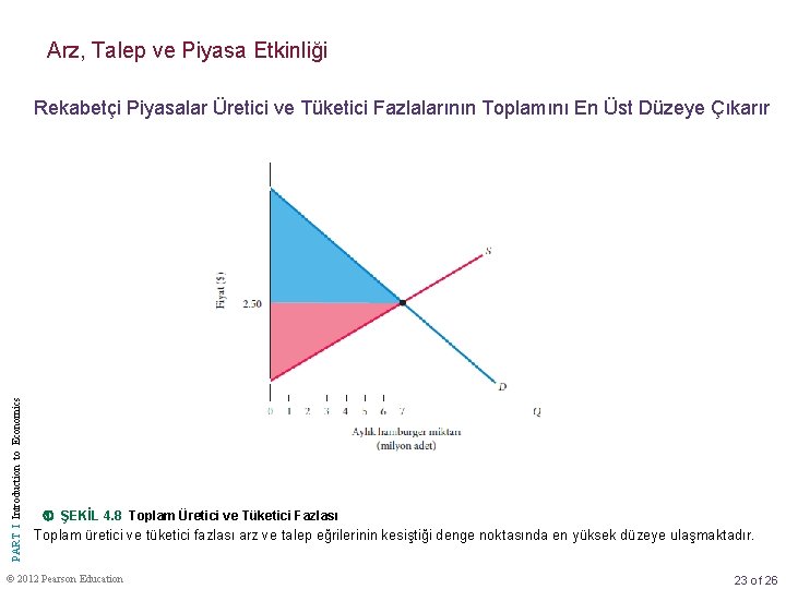 Arz, Talep ve Piyasa Etkinliği PART I Introduction to Economics Rekabetçi Piyasalar Üretici ve