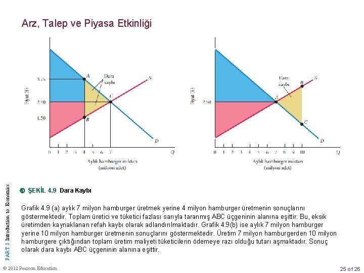 PART I Introduction to Economics Arz, Talep ve Piyasa Etkinliği ŞEKİL 4. 9 Dara