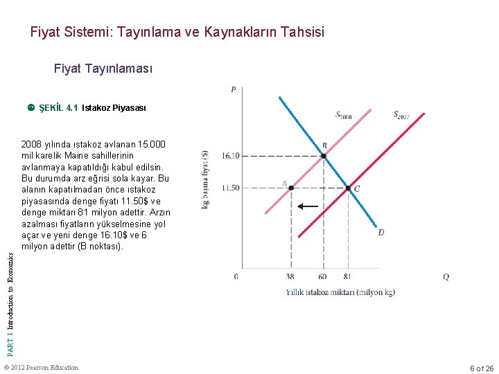 Fiyat Sistemi: Tayınlama ve Kaynakların Tahsisi Fiyat Tayınlaması ŞEKİL 4. 1 Istakoz Piyasası PART