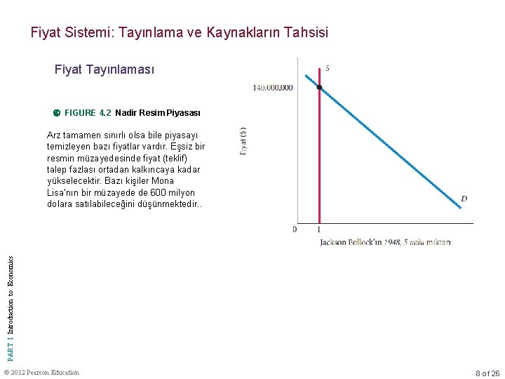 Fiyat Sistemi: Tayınlama ve Kaynakların Tahsisi Fiyat Tayınlaması FIGURE 4. 2 Nadir Resim Piyasası