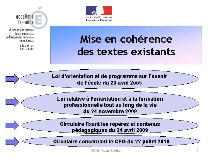 Mise en cohérence des textes existants Loi d’orientation et de programme sur l’avenir de