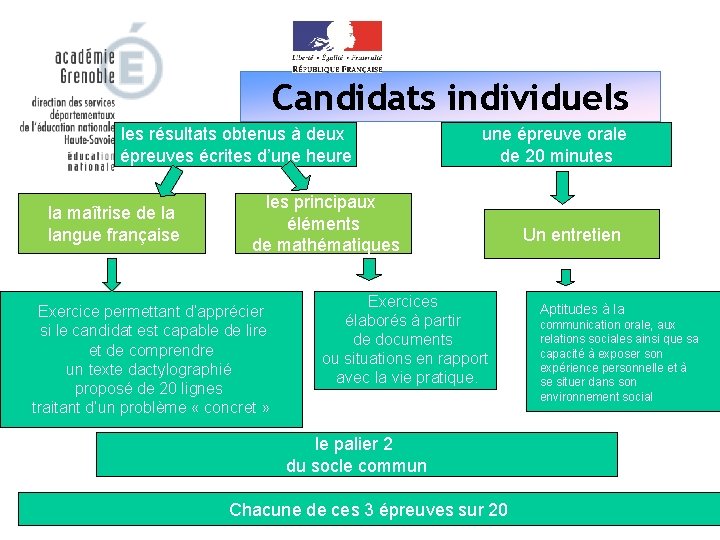 Candidats individuels les résultats obtenus à deux épreuves écrites d’une heure la maîtrise de