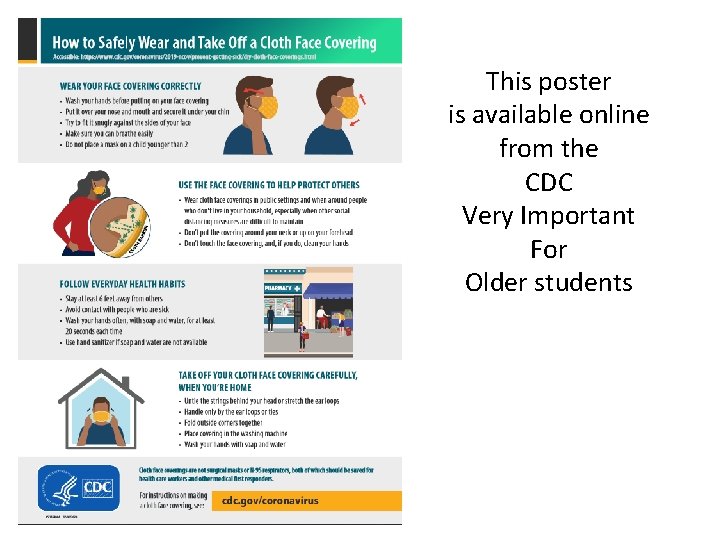 This poster is available online from the CDC Very Important For Older students 