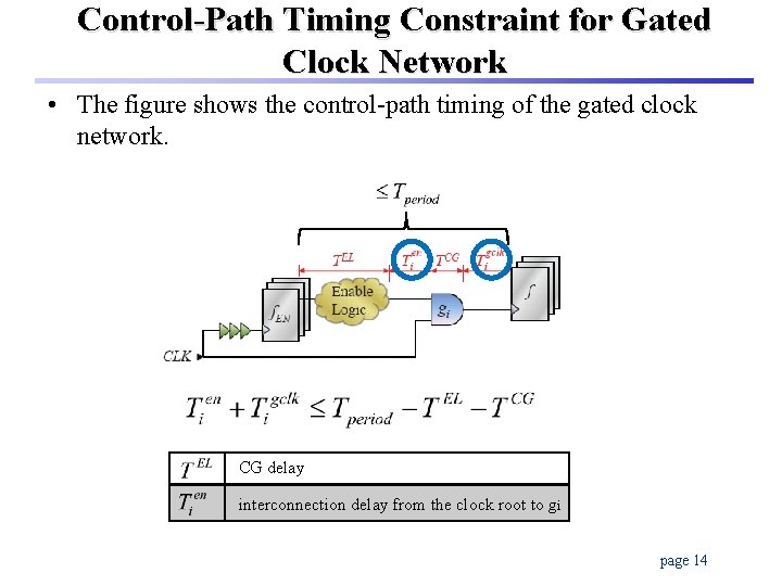 Control-Path Timing Constraint for Gated Clock Network • The figure shows the control-path timing