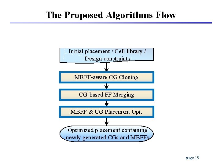 The Proposed Algorithms Flow Initial placement / Cell library / Design constraints MBFF-aware CG