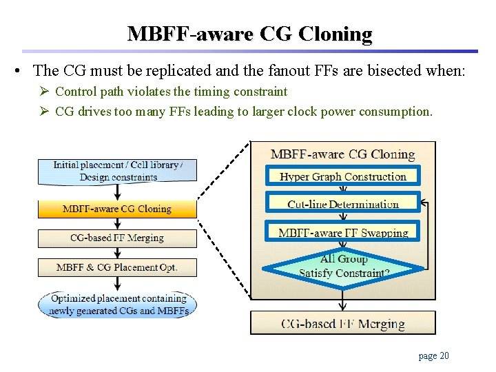 MBFF-aware CG Cloning • The CG must be replicated and the fanout FFs are