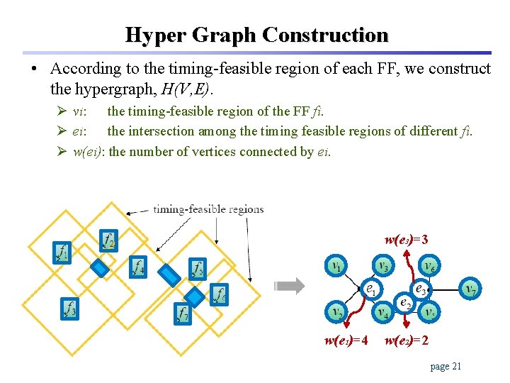 Hyper Graph Construction • According to the timing-feasible region of each FF, we construct