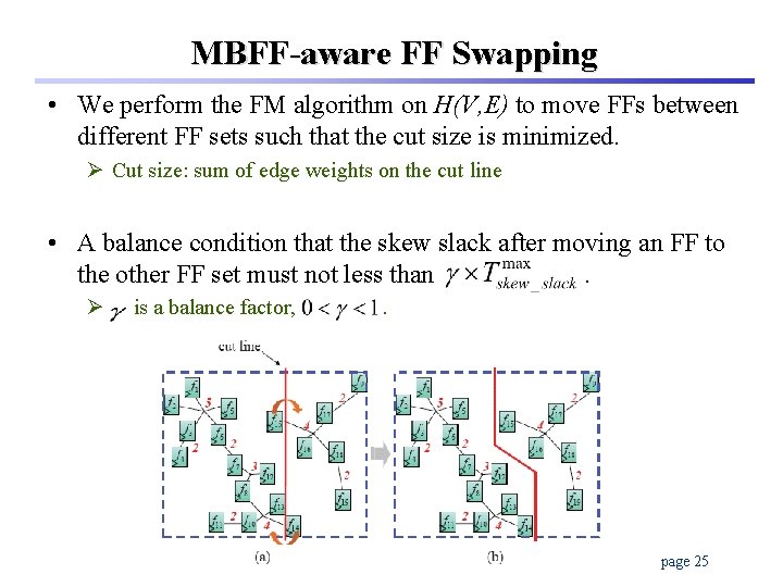 MBFF-aware FF Swapping • We perform the FM algorithm on H(V, E) to move