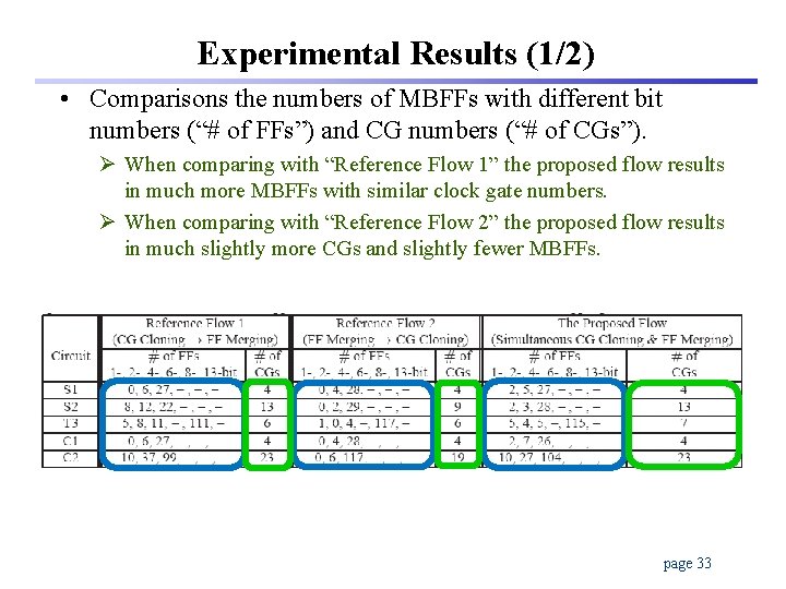 Experimental Results (1/2) • Comparisons the numbers of MBFFs with different bit numbers (“#