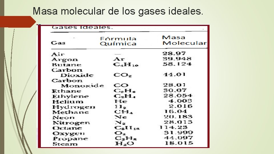 Masa molecular de los gases ideales. 