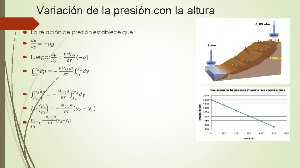 Variación de la presión con la altura 