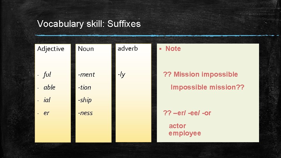 Vocabulary skill: Suffixes Adjective Noun adverb -ly - ful -ment - able -tion -
