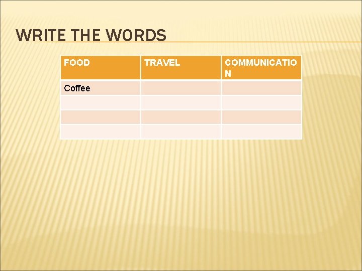 WRITE THE WORDS FOOD Coffee TRAVEL COMMUNICATIO N 