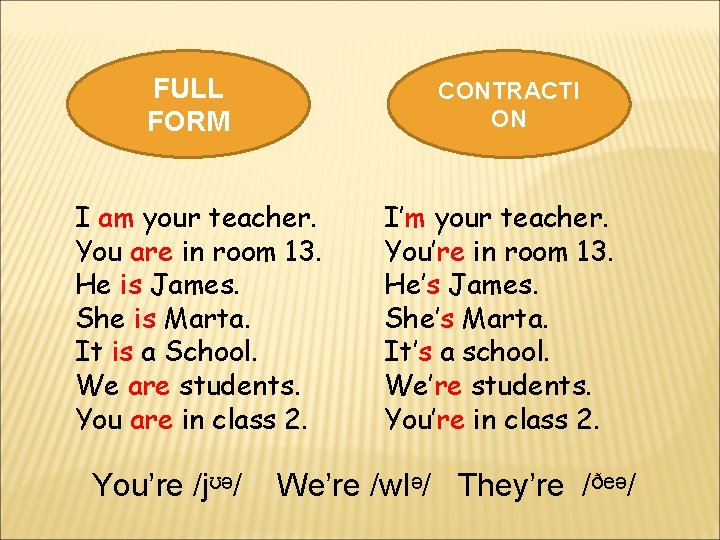 FULL FORM CONTRACTI ON I am your teacher. You are in room 13. He