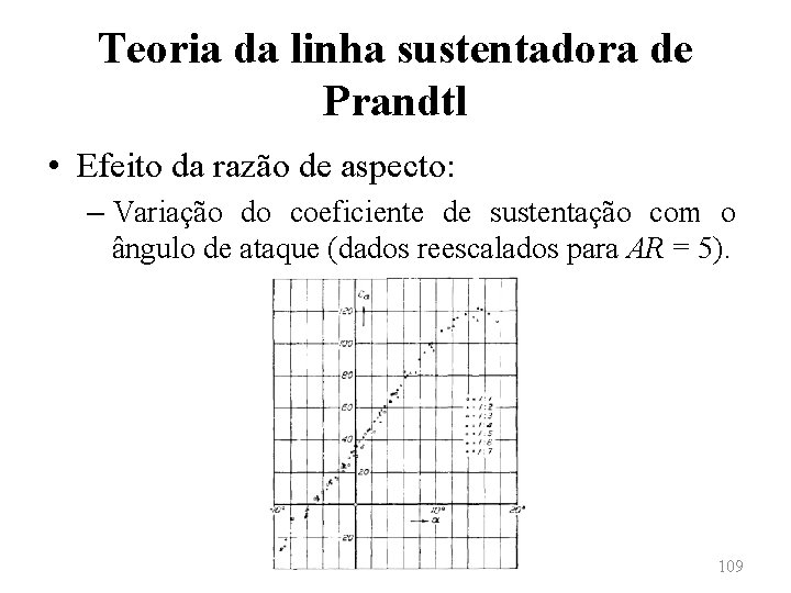 Teoria da linha sustentadora de Prandtl • Efeito da razão de aspecto: – Variação