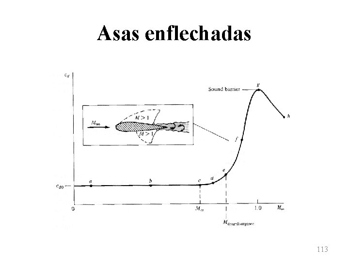 Asas enflechadas 113 