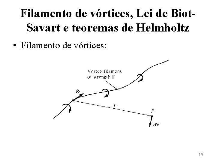 Filamento de vórtices, Lei de Biot. Savart e teoremas de Helmholtz • Filamento de