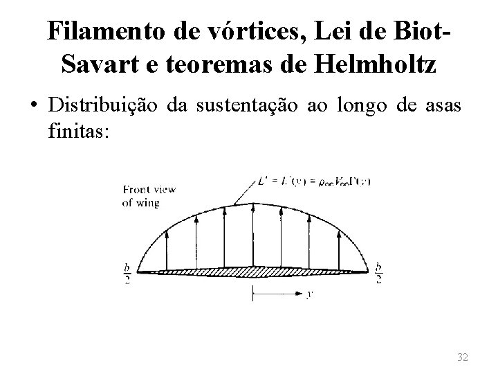 Filamento de vórtices, Lei de Biot. Savart e teoremas de Helmholtz • Distribuição da