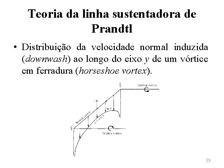 Teoria da linha sustentadora de Prandtl • Distribuição da velocidade normal induzida (downwash) ao