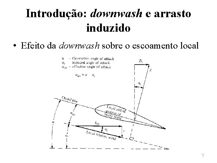 Introdução: downwash e arrasto induzido • Efeito da downwash sobre o escoamento local 7