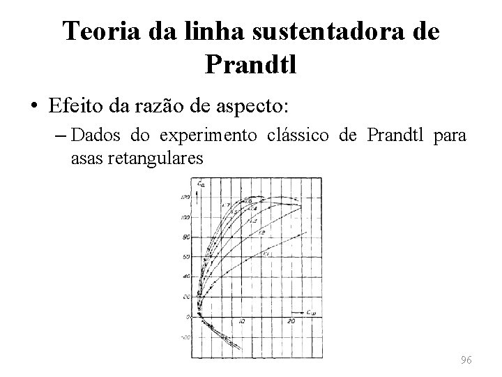 Teoria da linha sustentadora de Prandtl • Efeito da razão de aspecto: – Dados