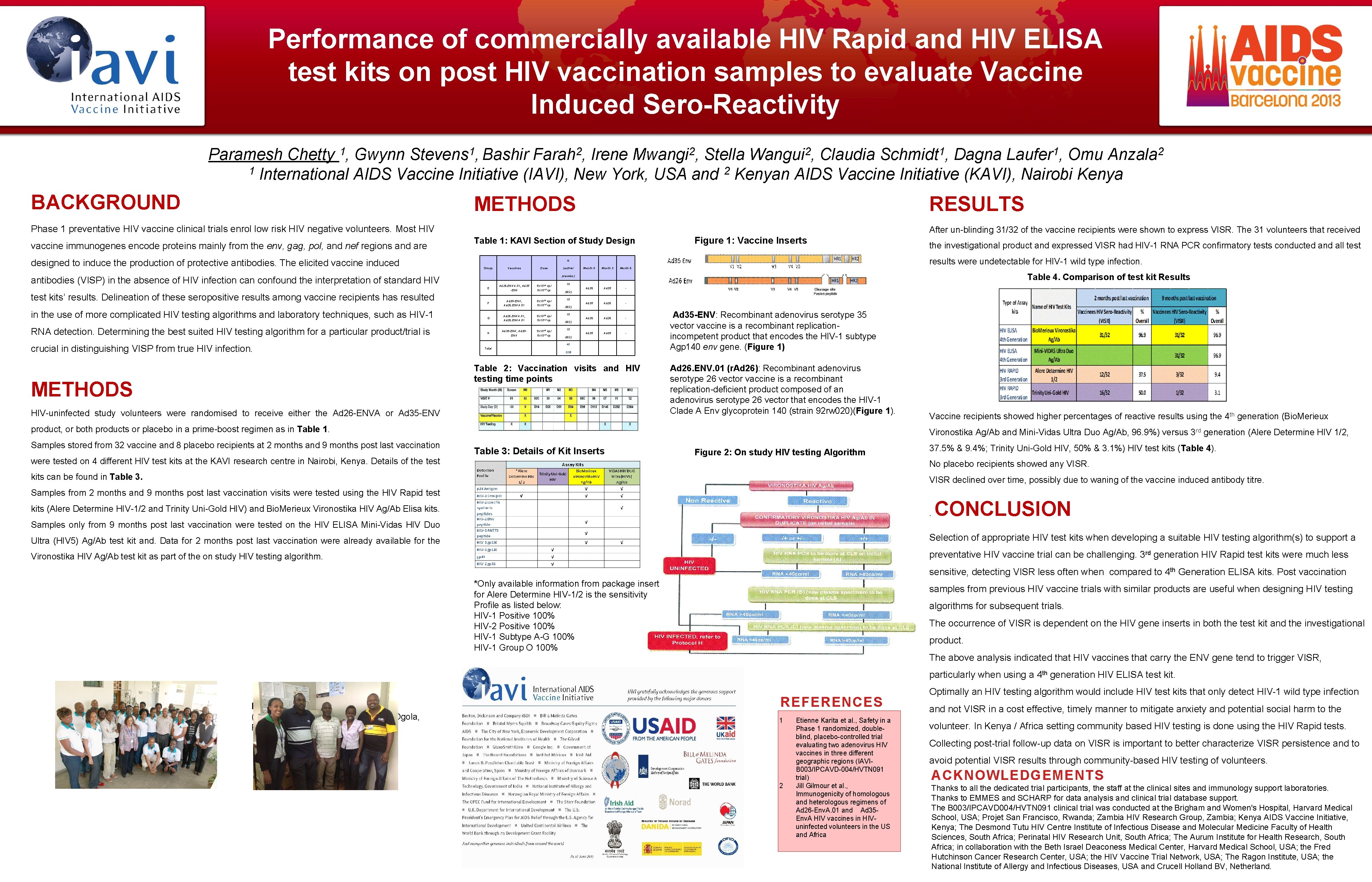 Performance of commercially available HIV Rapid and HIV ELISA test kits on post HIV