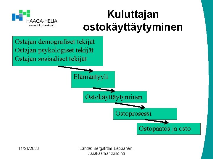 Kuluttajan ostokäyttäytyminen Ostajan demografiset tekijät Ostajan psykologiset tekijät Ostajan sosiaaliset tekijät Elämäntyyli Ostokäyttäytyminen Ostoprosessi