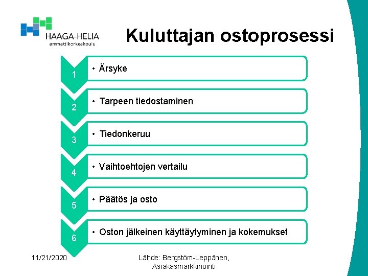 Kuluttajan ostoprosessi 1 2 3 4 5 6 11/21/2020 • Ärsyke • Tarpeen tiedostaminen