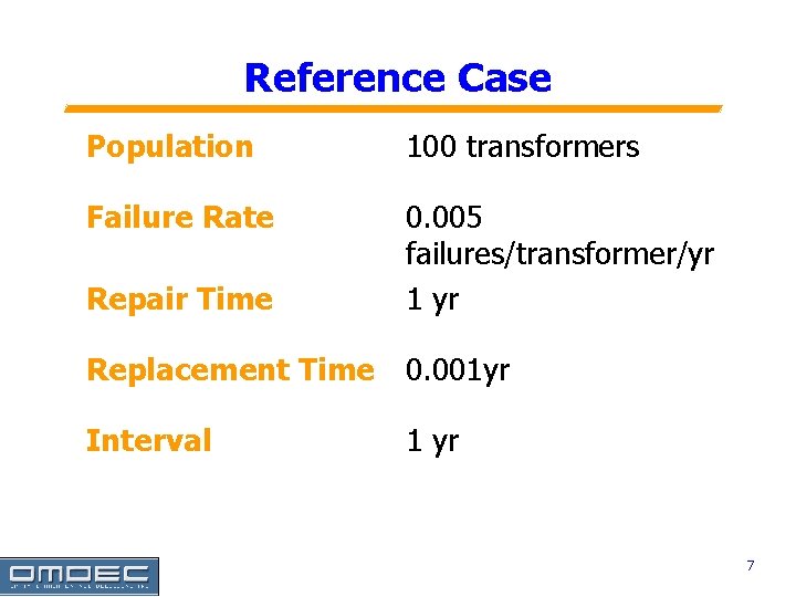 Reference Case Population 100 transformers Failure Rate Repair Time 0. 005 failures/transformer/yr 1 yr