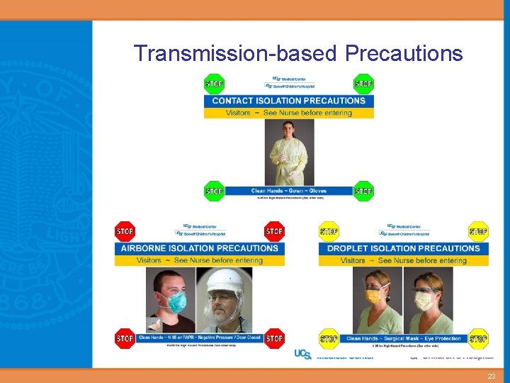 Transmission-based Precautions 23 