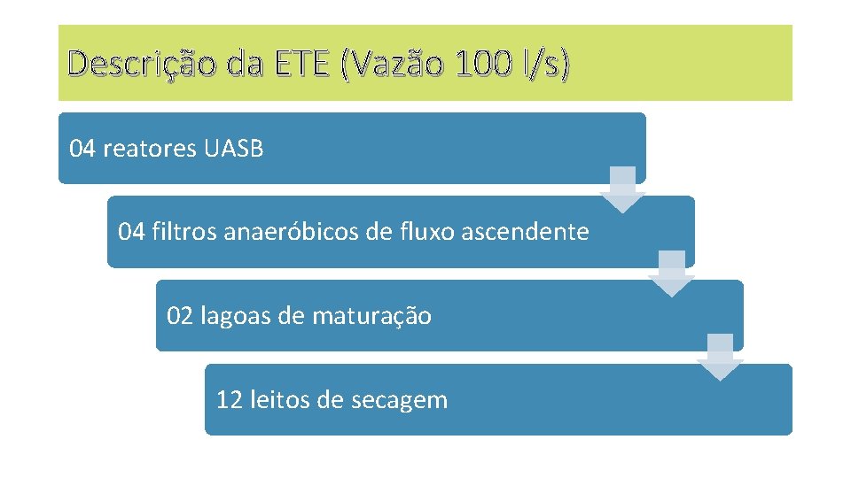 Descrição da ETE (Vazão 100 l/s) 04 reatores UASB 04 filtros anaeróbicos de fluxo
