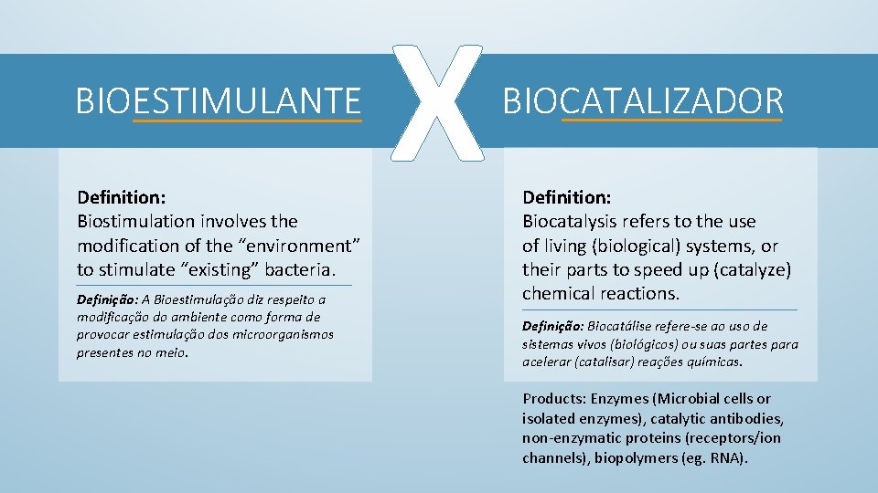 BIOESTIMULANTE Definition: Biostimulation involves the modification of the “environment” to stimulate “existing” bacteria. Definição: