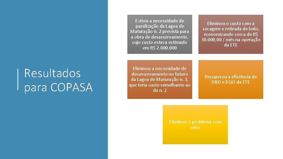 Resultados para COPASA Evitou a necessidade de paralização da Lagoa de Maturação n. 2