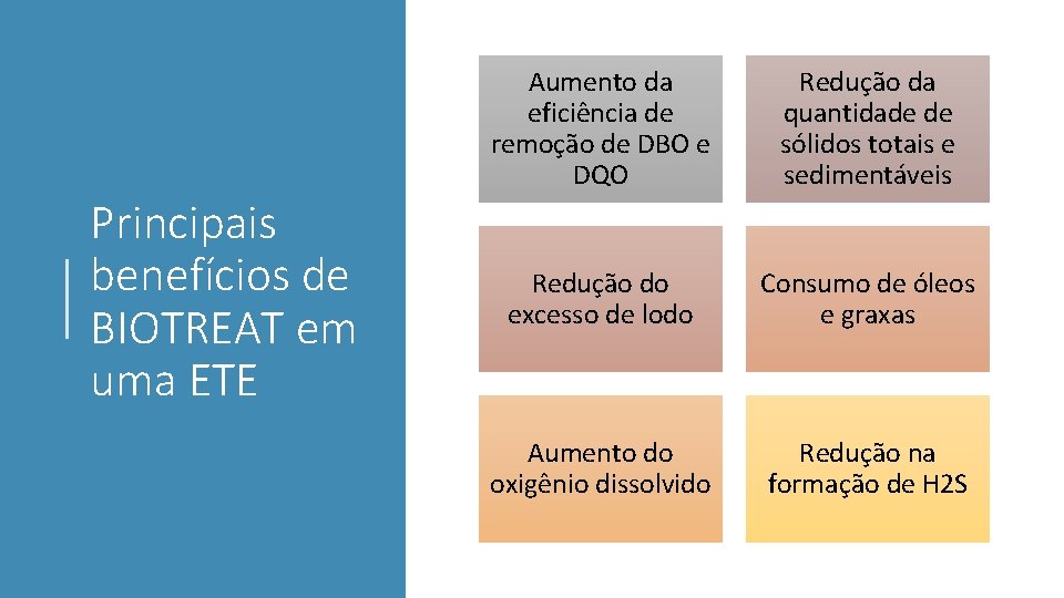 Principais benefícios de BIOTREAT em uma ETE Aumento da eficiência de remoção de DBO