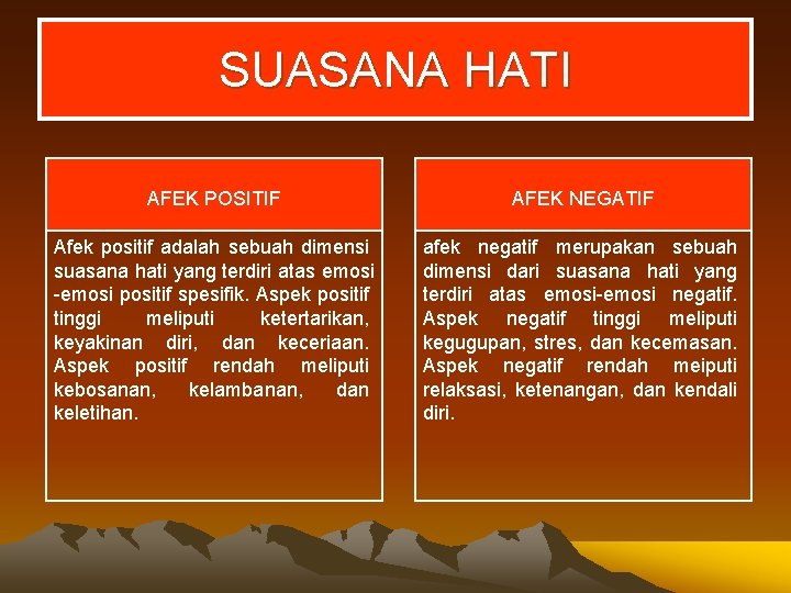 SUASANA HATI AFEK POSITIF AFEK NEGATIF Afek positif adalah sebuah dimensi suasana hati yang