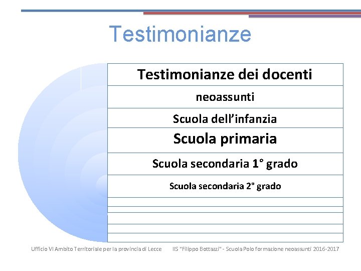 Testimonianze dei docenti neoassunti Scuola dell’infanzia Scuola primaria Scuola secondaria 1° grado Scuola secondaria