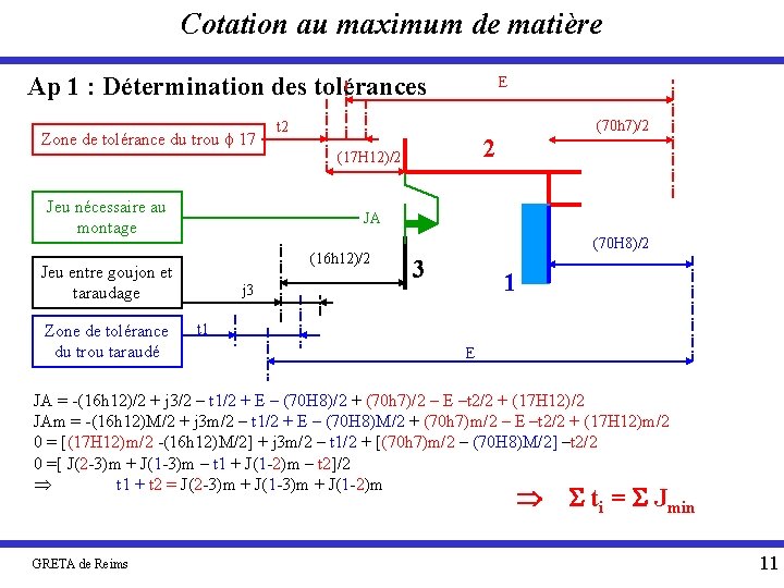 Cotation au maximum de matière Ap 1 : Détermination des tolérances Zone de tolérance