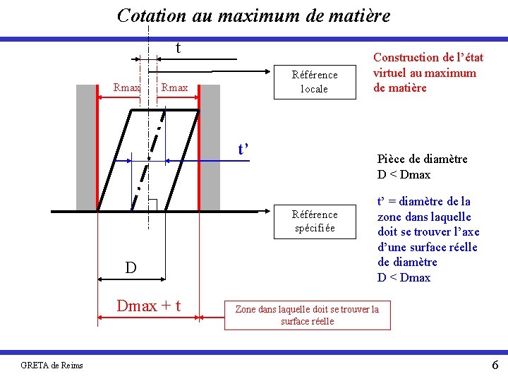 Cotation au maximum de matière t Rmax Référence locale Rmax t’ Pièce de diamètre