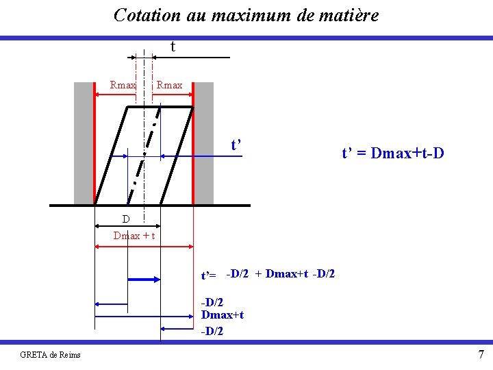 Cotation au maximum de matière t Rmax t’ t’ = Dmax+t-D D Dmax +