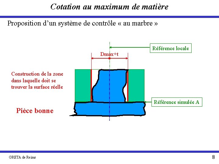 Cotation au maximum de matière Proposition d’un système de contrôle « au marbre »
