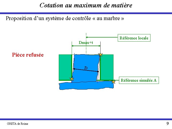 Cotation au maximum de matière Proposition d’un système de contrôle « au marbre »