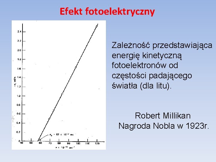 Efekt fotoelektryczny Zależność przedstawiająca energię kinetyczną fotoelektronów od częstości padającego światła (dla litu). Robert